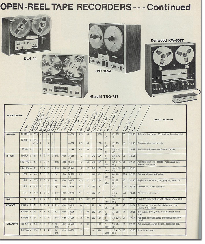 Phantom Productions reel to reel tape recorder 1908 ad 